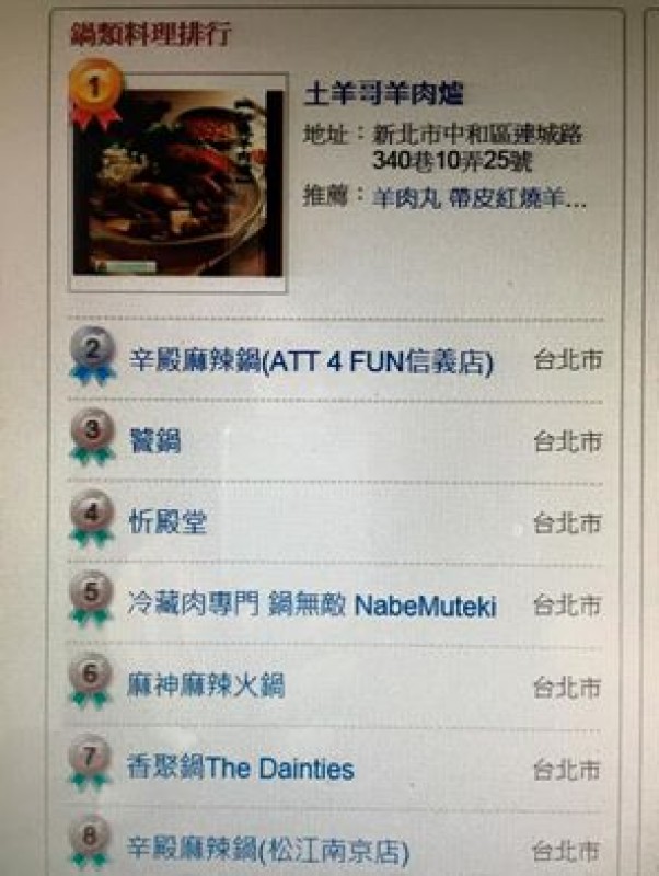 愛評網全台鍋物料理排行第一