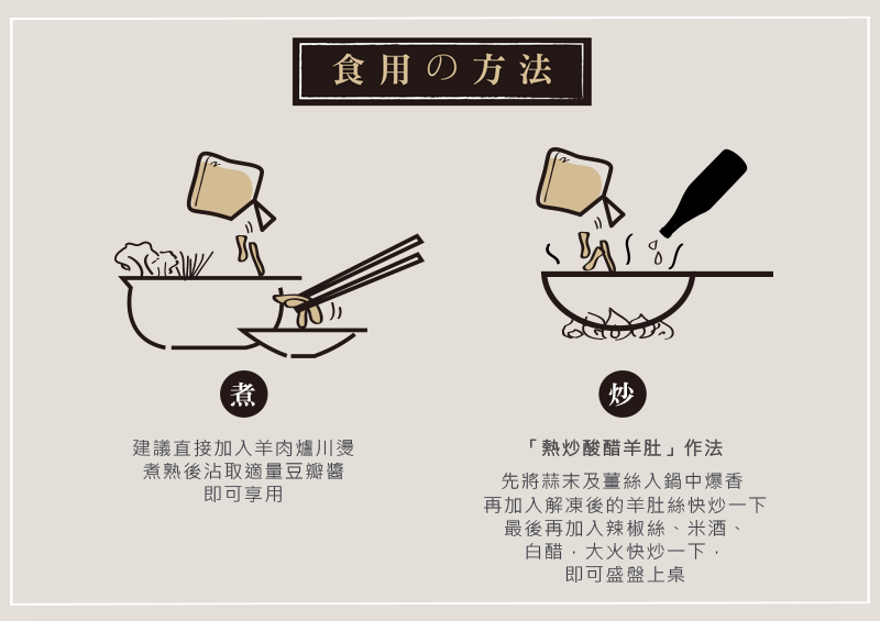 食用方式 食用方式