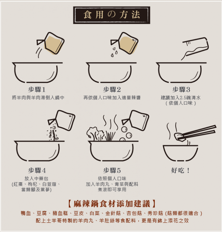 食用方式 食用方式