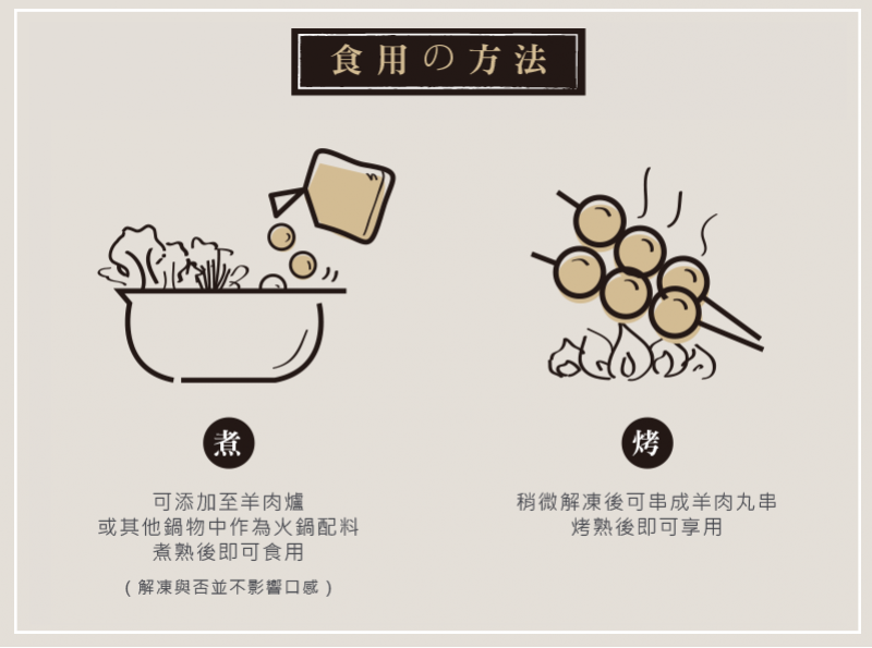 食用方式 食用方式